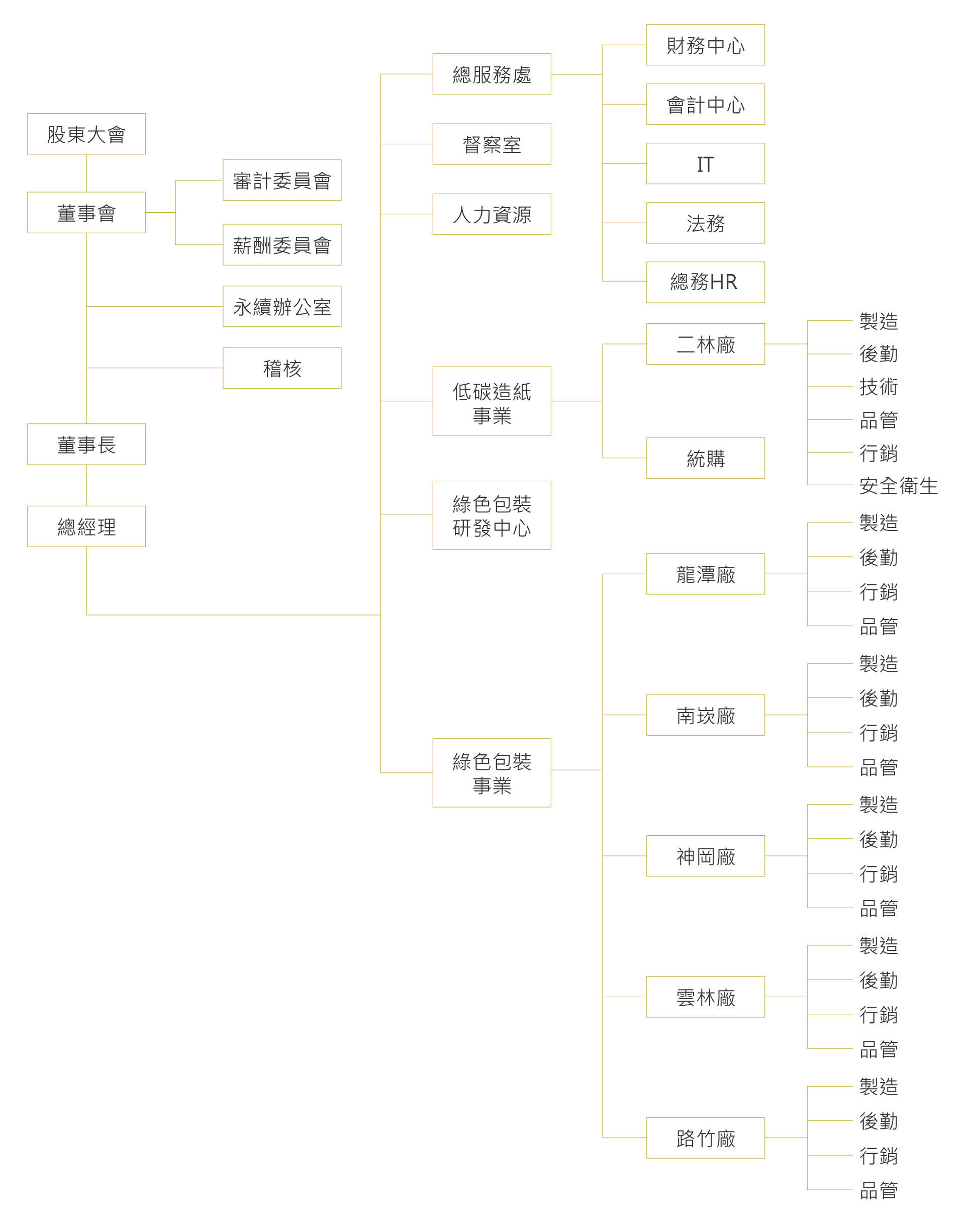 公司組織